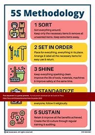 Image result for 5S Lean Workplace Poster Free