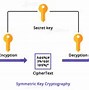 Image result for Simple Cryptography Examples