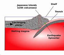 Image result for Diagram of Earthquake Earth