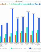 Image result for Apple vs Android Statistics