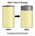 Image result for The Highest Rechargeable D Size Batteries