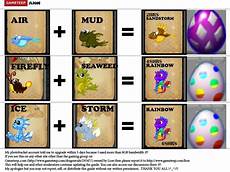 Dragonvale Chart Dragonvale 187 Dragonvale