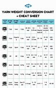 Image result for Knitting Yarn Weight Conversion Chart