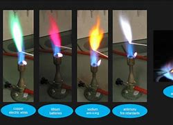 Image result for Lithium Chloride Flame Color