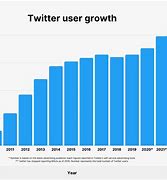 Image result for Chart Data Twitter