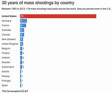 Image result for Center Mass Shooting