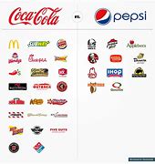 Image result for Pepsi Cola Brands