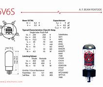 Image result for 6V5gt Data Sheet