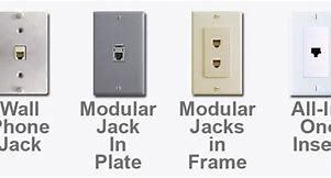 Image result for What Is a Telephone Jack