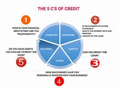 Image result for The 5 CS of People Management