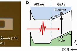 Image result for Doping Semiconductor