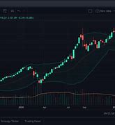 Image result for Apple Profit Chart