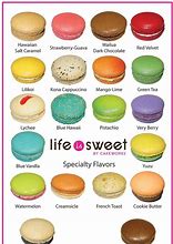 Image result for Types of Macarons