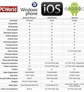 Image result for OS Comparison Chart