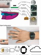 Image result for Flexible Wearable Electronic System
