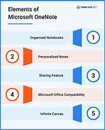 Image result for ความหมาย Microsoft OneNote