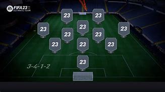 Image result for 4 3 2 1 Formation FIFA 23