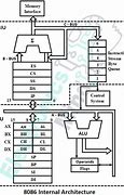 Image result for Inside Microprocessor