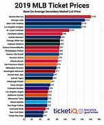 Image result for MLB Ticket