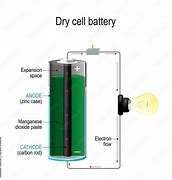 Image result for Dry Cell Battery Number 7