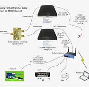 Image result for Xfinity Cable Box and Wi-Fi Cable Diagram