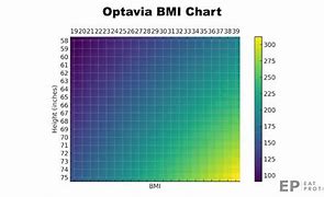 Image result for Optavia Fruit Conversion Chart