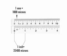 Image result for Micron Length