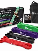 Image result for Different Types of Resistance Bands