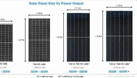 Image result for Sharp Solar Panel Sizes