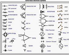 Image result for Electronic Symbols and Functions