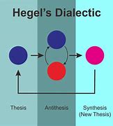 Image result for Hermetic Hegel