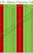 Image result for ASCII Binary Code Chart