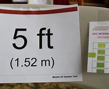 Image result for How Far Is 5 Feet