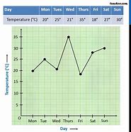 Image result for How to Use Line Graph