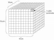 Image result for 150 Cubic Meters