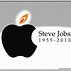 Image result for Steve Jobs Cartoon