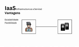 Image result for IaaS as a Service