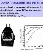 Image result for Sound Pressure