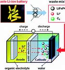 Image result for Exploding Lithium Ion Battery