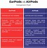 Image result for Air Pods vs EarPods Size