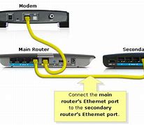 Image result for Asus Modem Router Combo
