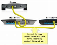 Image result for Ethernet Port of Huawei D15