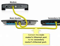Image result for Wireless LAN Board