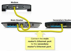 Image result for Modem Compatible with Xfinity Router