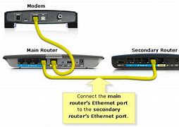 Image result for How to Connect Laptop to Epson Printer with the Same Wi-Fi