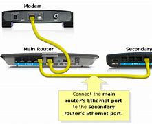 Image result for Wireless Router Network Diagram