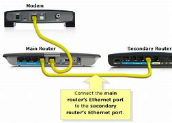 Image result for Fiber Modem Router