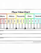 Image result for Place Value Chart and Practice Printable