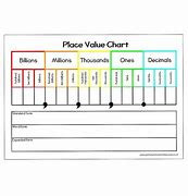 Image result for Place Value Chart Printable Pinterest