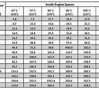 Image result for Battery Cable Thickness Chart